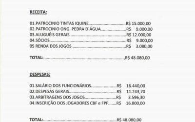 O primeiro balanço financeiro de Pernambuco publicado em 2018, com R$ 48 mil de receita no Centro Limoeirense