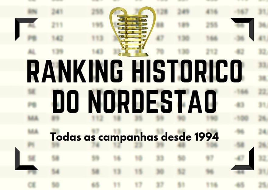O ranking de pontos da Copa do Nordeste, com 53 clubes participantes entre 1994 e 2017