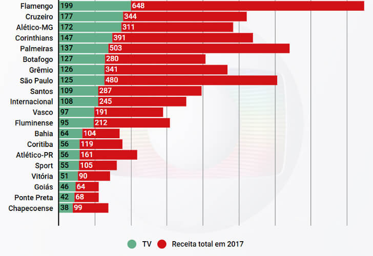 Proposta do Brasileirão com 664 clubes nas Séries A, B, C, D e E