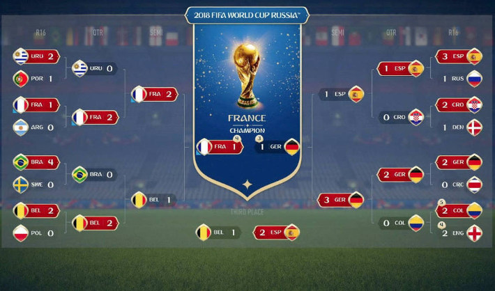 FIFA 18 WORLD CUP RÚSSIA 2018 - O INÍCIO OFICIAL DA COPA DO MUNDO