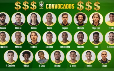 Valor de mercado da Seleção na Copa de 2018 aumenta € 502 mi sobre 2014