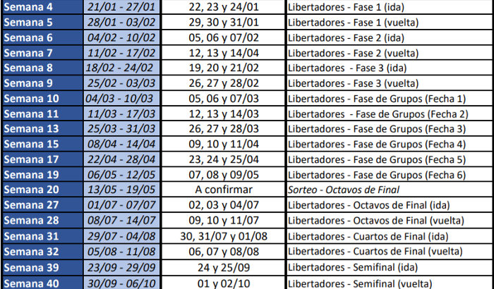 O calendário de 2019 da Libertadores, com final em jogo único, Sula e Recopa