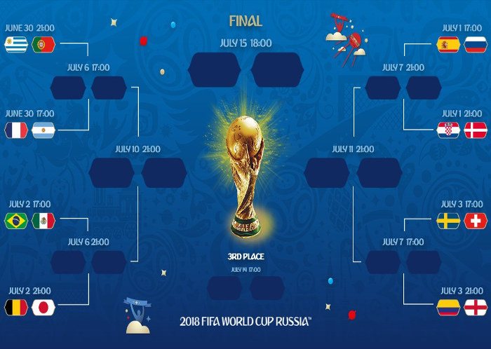 As oitavas de final da Copa do Mundo de 2018, com 4 times sul