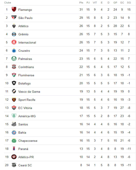 Semes divulga tabela da primeira rodada do Torneio Cruzeirinho 2018