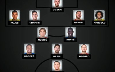 A seleção da Fifa com os 11 melhores na temporada 2017/2018, na formação 4-3-3