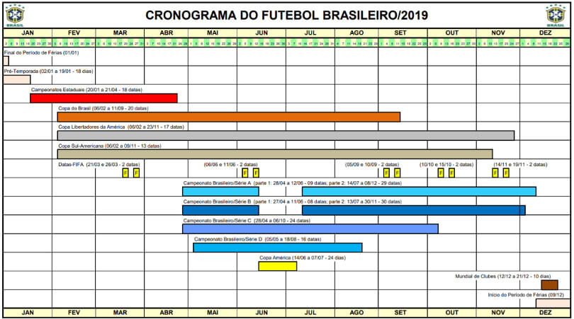 A tabela da Copa América de 2019 e os caminhos do Brasil, o país-sede -  Cassio Zirpoli