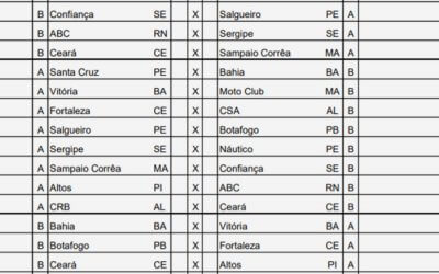 A tabela da Copa do Nordeste de 2019, com a final antes da Copa América