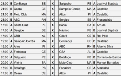 A tabela detalhada da Copa do Nordeste de 2019, com 24 jogos na TV