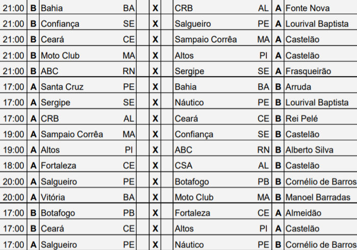 A tabela detalhada da Copa do Nordeste de 2019, com 24 jogos na TV