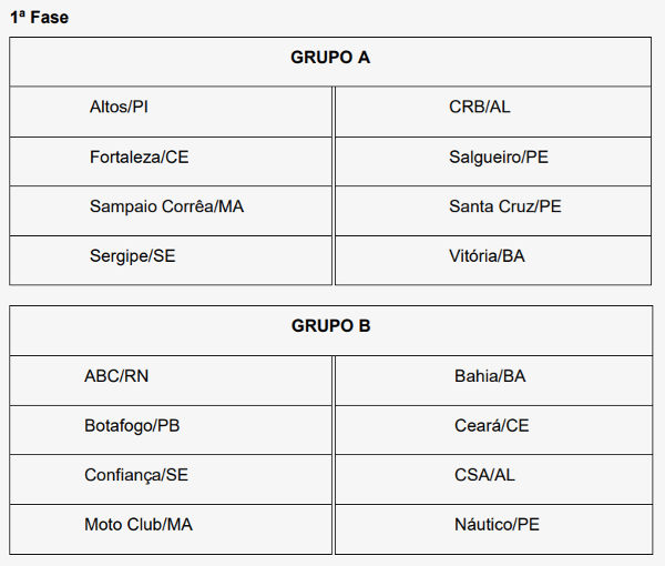 C.O.P.A. FF - Rodada 4 - Grupos A e B 