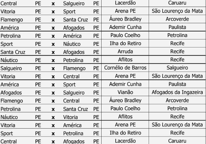 A tabela do Pernambucano de 2019, com 11 jogos da 1ª fase na TV aberta