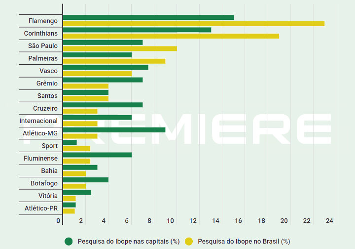 Confira o placar e a lista de transmissões dos jogos de futebol desta  quarta (19/5)