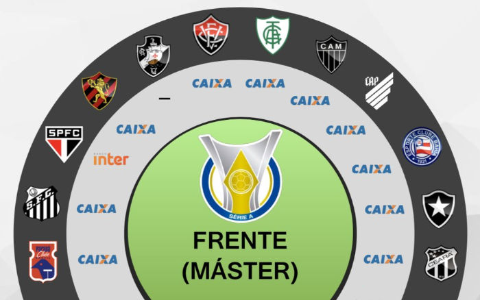 Os patrocínios privados e estatais dos clubes da Série A de 2018, via Ibope