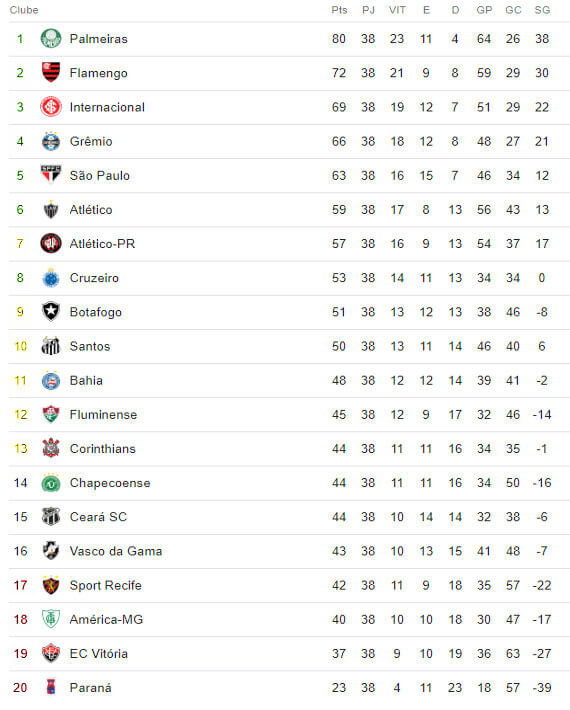 Conheça os Classificados para o Campeonato Brasileiro Absoluto 2018