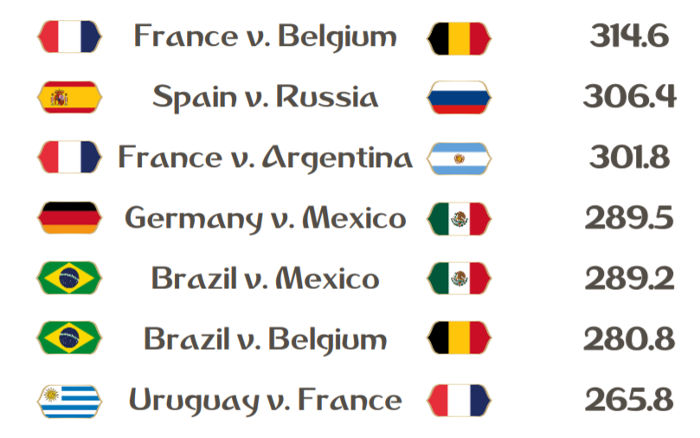 Chamadas dos jogos da Copa do Mundo 2018 na Globo 