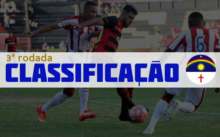 O resumo da 3ª rodada do Campeonato Pernambucano de 2019