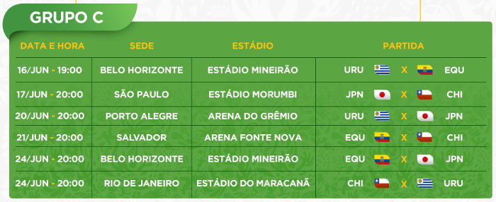 Copa América 2019: Tabela de Jogos para baixar e Guia compacto da  Competição - WebArCondicionado