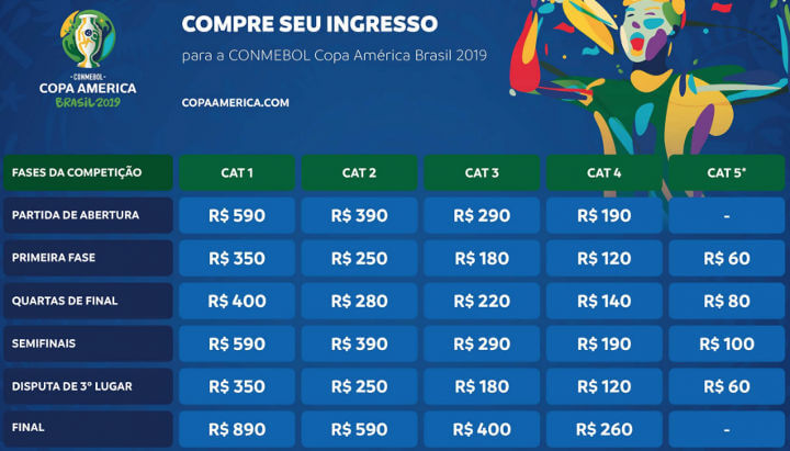 A tabela da Copa América de 2019, com a Seleção Brasileira na Fonte Nova -  Cassio Zirpoli