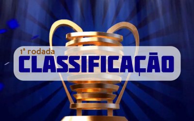 Classificação e destaques da Copa do Nordeste de 2019 após a 1ª rodada