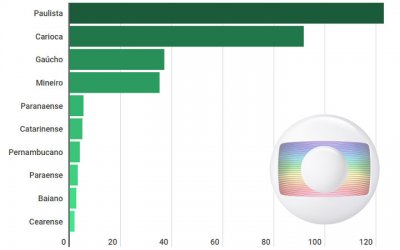 As cotas de TV dos maiores Estaduais de 2019, com R$ 308 milhões para 118 clubes