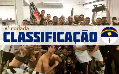 O resumo da 6ª rodada do Campeonato Pernambucano de 2019