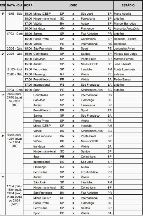 Campeonato Mexicano Feminino: Tabela, Estatísticas e Resultados