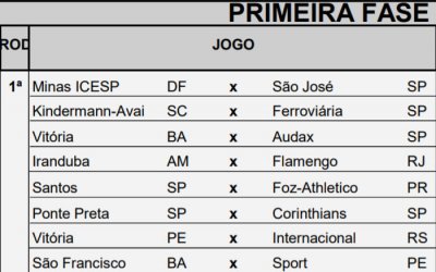 A tabela do Brasileiro Feminino 2019, com 4 times do NE (incluindo o Sport)