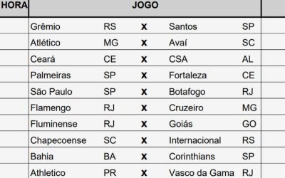 A tabela básica da Série A 2019, com Bahia, Ceará, Fortaleza e CSA pelo Nordeste