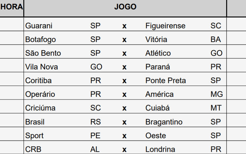 A tabela básica da Série B de 2019, com Sport, Vitória e CRB pelo Nordeste