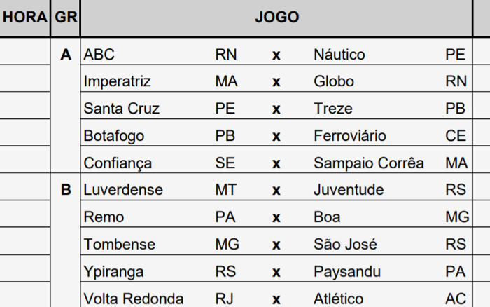 A tabela básica da Série C de 2019, com 10 clubes do Nordeste no grupo A