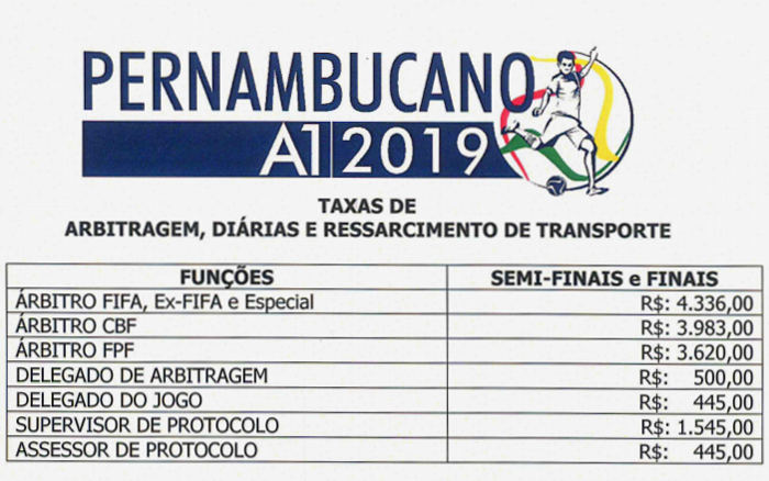 Arbitragem no Pernambucano 2019 vai de 2,4 mil a 13,7 mil reais. O mandante paga