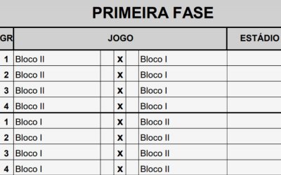 Nordestão 2020 começará antes da final do Nordestão 2019. Nó à frente