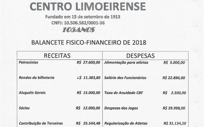 O 1º balanço financeiro de Pernambuco em 2019, com R$ 91 mil de receita no Centro Limoeirense