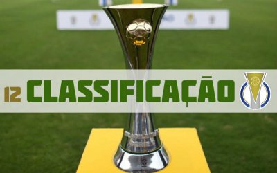 A classificação da Série C do Brasileiro 2019 após a 12ª rodada