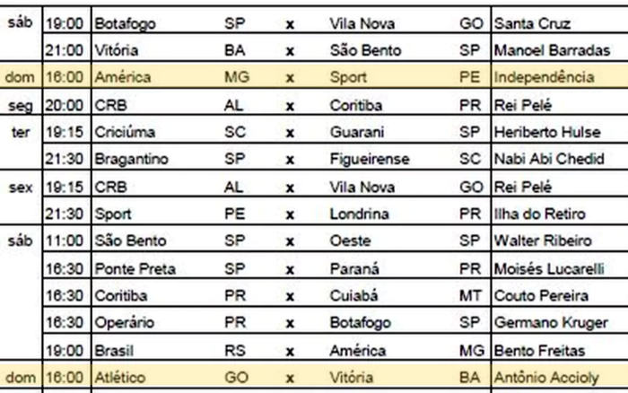 CBF divulga tabela detalhada das primeiras oito rodadas da Série C; veja  datas e horários dos jogos do Pouso Alegre, pouso alegre fc