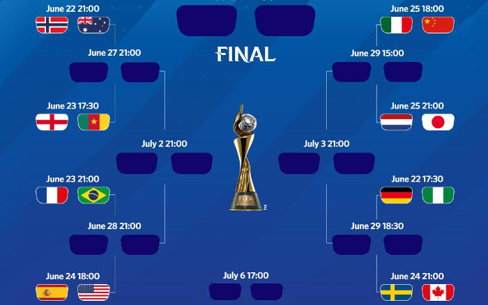 Oitavas de final da Copa do Mundo feminina 2023: jogos, onde