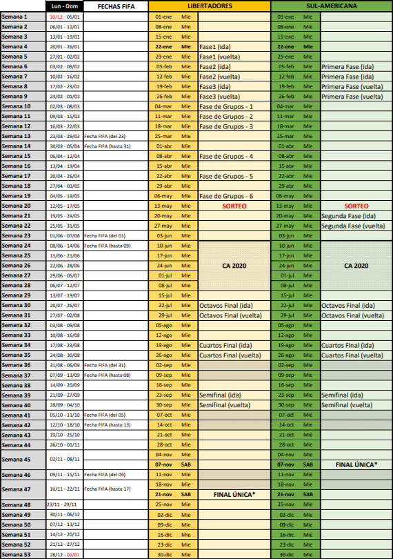 Calendário da Sul-Americana 2020