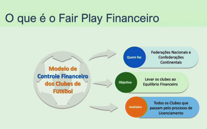 Quais clubes brasileiros teriam estourado o fair play financeiro no  Campeonato Brasileiro de 2020? – LANCE!