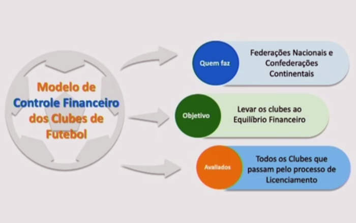 Fair Play Financeiro será implantado no Campeonato Brasileiro em 2020