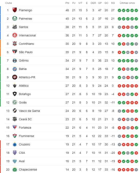 América MG vs. Cruzeiro: A Rivalry That Goes Beyond Football