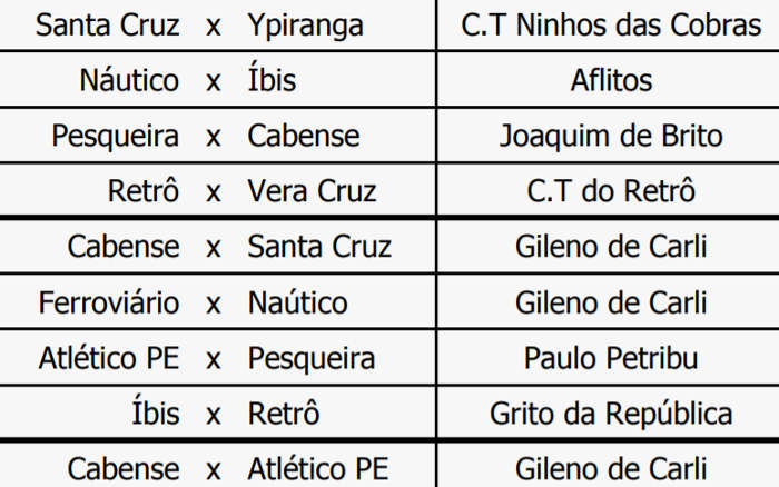 Copa Pernambuco enfim ganha tabela, com mais times inscritos e jogos em CT
