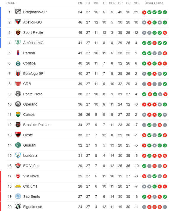 JOGOS DE HOJE, 27° RODADA, BRASILEIRÃO 2020