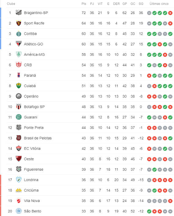 Corinthians e Palmeiras empatam na 22ª Rodada do Brasileirão - Fato 360