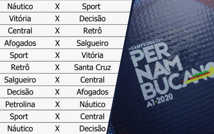 A tabela do Campeonato Pernambucano de 2020, com a grade de televisão