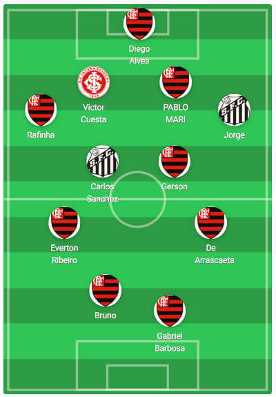 CBF Futebol on X: Seleção do Brasileirão 2019! Melhor Goleiro