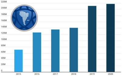 2020 | Cota da Libertadores com 3,9% de aumento e Sul-Americana congelada
