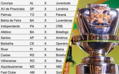 A tabela da 1ª fase da Copa do Brasil de 2020, com 25 clubes nordestinos