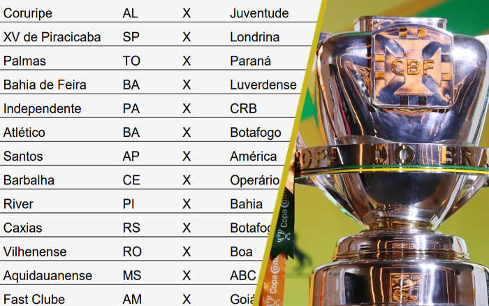 A tabela da 1ª fase da Copa do Brasil de 2022; 24 clubes do NE e