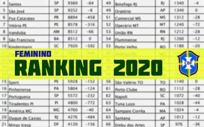 Ranking Feminino da CBF para 2020 com Vitória (7º), Sport (15º) e Náutico (27º)