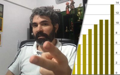 Vídeo | O ranking de títulos nacionais no Brasil, com 100 conquistas oficiais